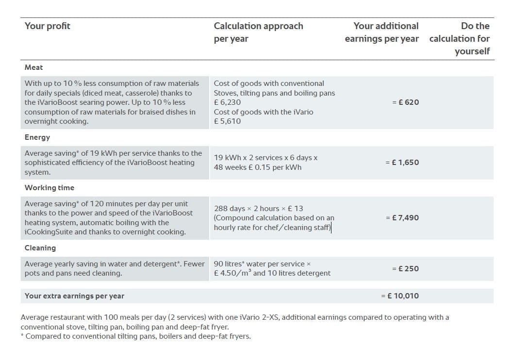 Cost Calculations