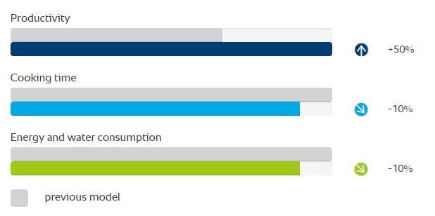 iDensityChart